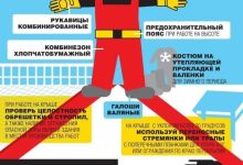 Photo of Вопросы безопасности при ремонте