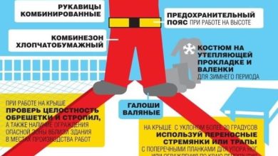 Photo of Вопросы безопасности при ремонте